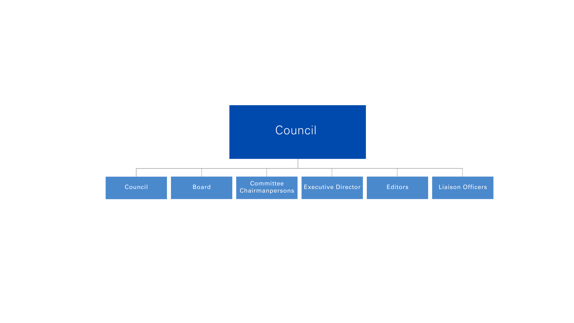 eular-governance-Draft | EULAR